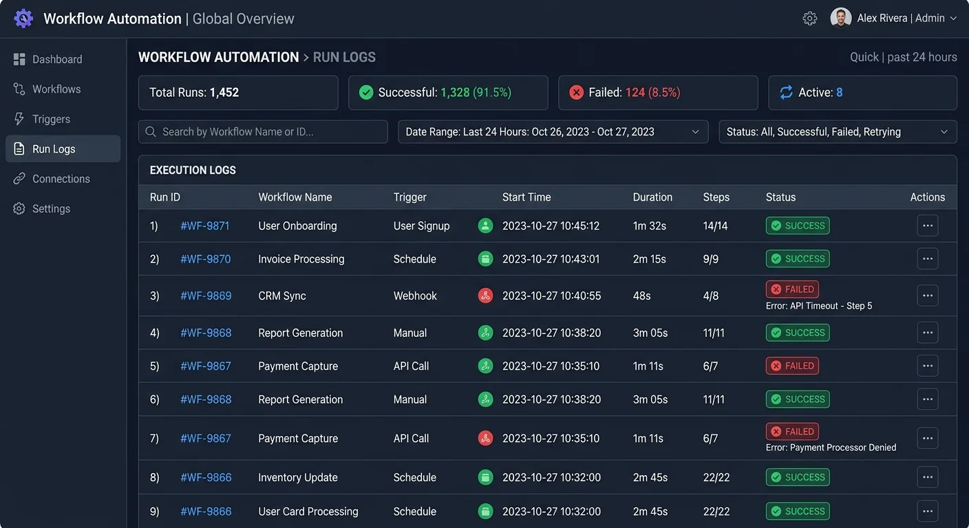 Automation tool dashboard displaying workflow run history with success and error status indicators